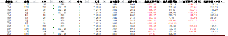 关联品种豆粕黄a target=