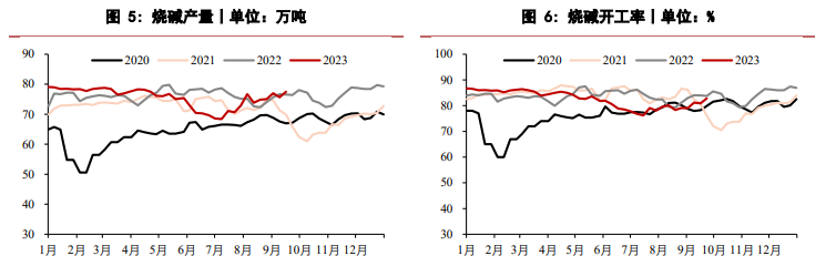 关联品种烧碱所属公司：华泰期货