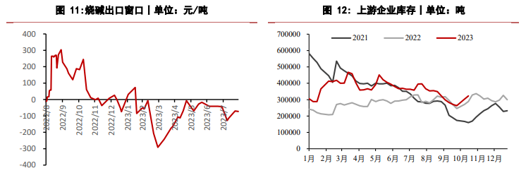 关联品种烧碱所属公司：华泰期货