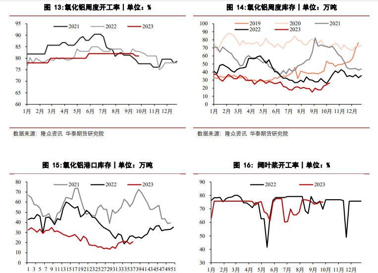 关联品种烧碱所属公司：华泰期货