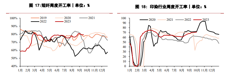 关联品种烧碱所属公司：华泰期货