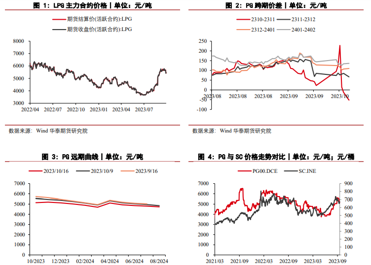 关联品种液化石油气所属公司：华泰期货