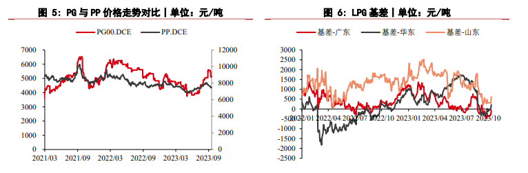 关联品种液化石油气所属公司：华泰期货