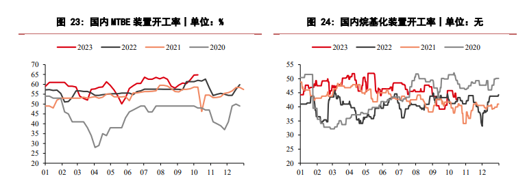 关联品种液化石油气所属公司：华泰期货