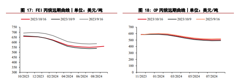 关联品种液化石油气所属公司：华泰期货