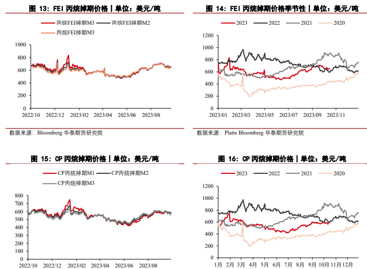 关联品种液化石油气所属公司：华泰期货