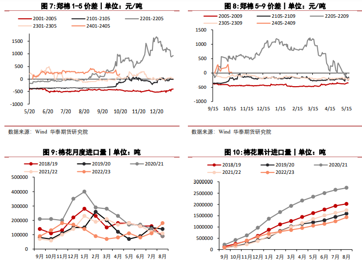 关联品种棉花所属公司：华泰期货