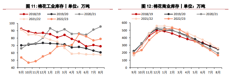 关联品种棉花所属公司：华泰期货