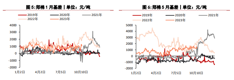 关联品种棉花所属公司：华泰期货