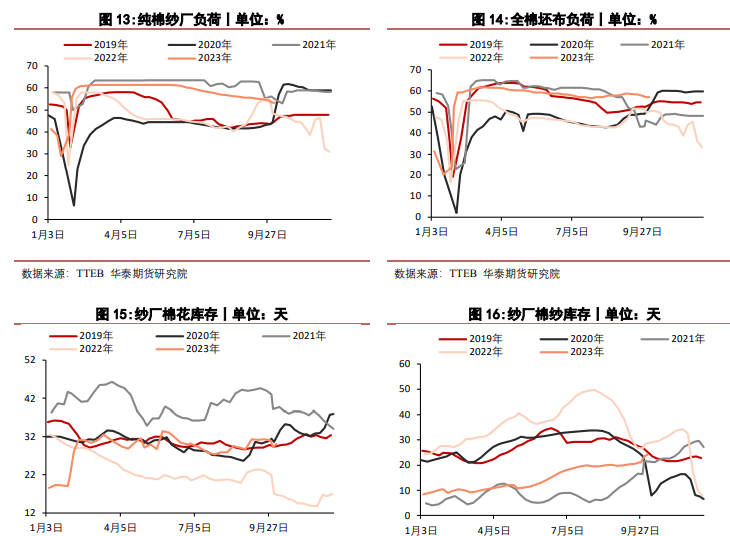 关联品种棉花所属公司：华泰期货