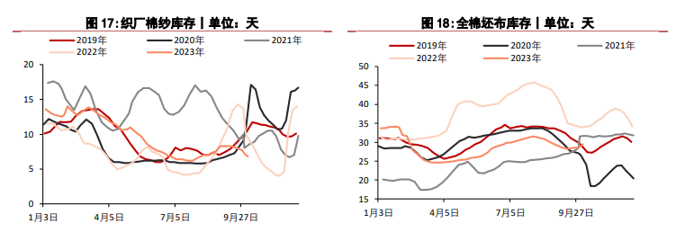 关联品种棉花所属公司：华泰期货