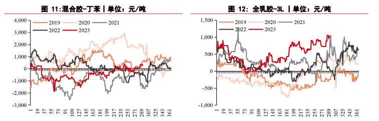 关联品种橡胶所属公司：华泰期货