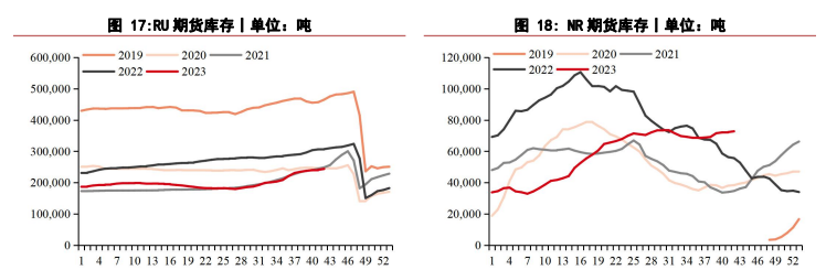 关联品种橡胶所属公司：华泰期货