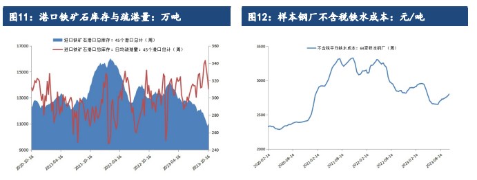 关联品种铁矿石所属公司：建信期货