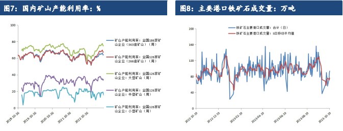 关联品种铁矿石所属公司：建信期货