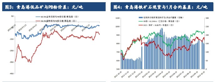 关联品种铁矿石所属公司：建信期货