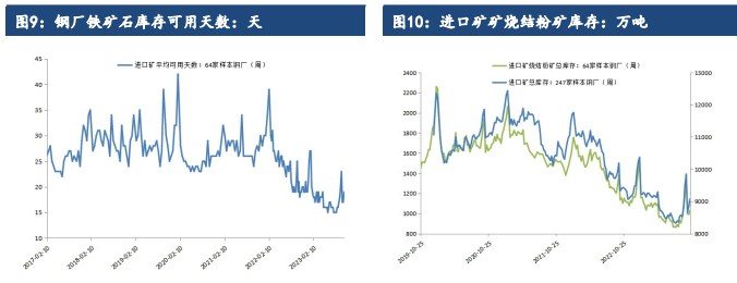 关联品种铁矿石所属公司：建信期货