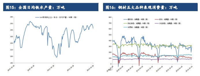 关联品种铁矿石所属公司：建信期货