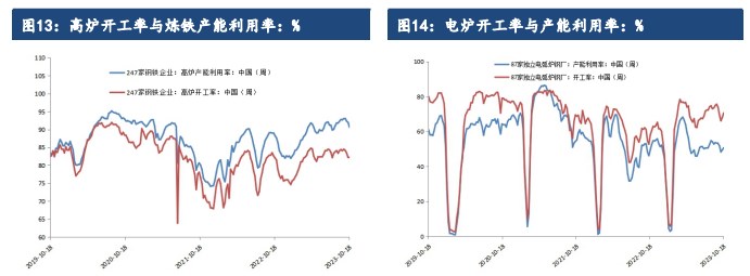 关联品种铁矿石所属公司：建信期货