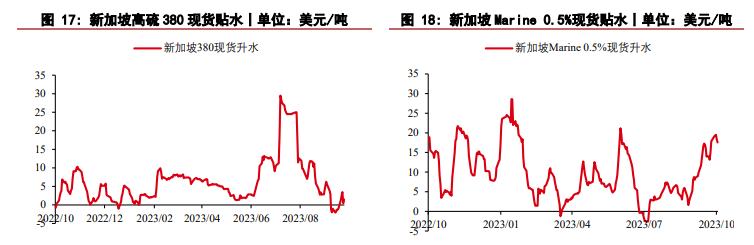 关联品种燃料油所属公司：华泰期货