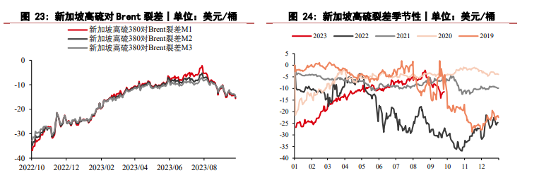 关联品种燃料油所属公司：华泰期货