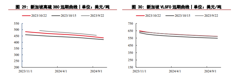 关联品种燃料油所属公司：华泰期货