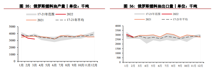 关联品种燃料油所属公司：华泰期货