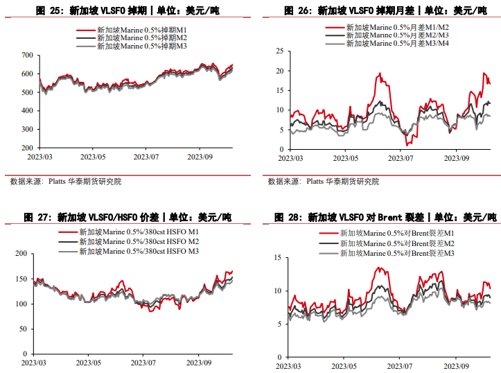 关联品种燃料油所属公司：华泰期货