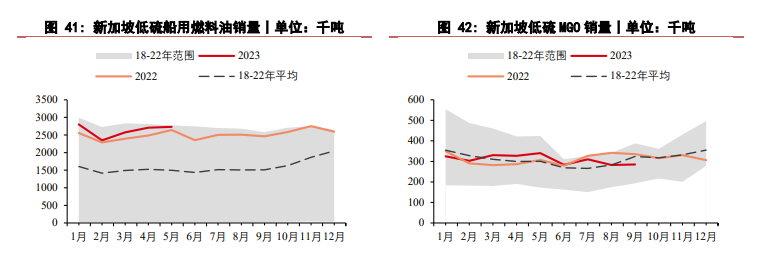 关联品种燃料油所属公司：华泰期货