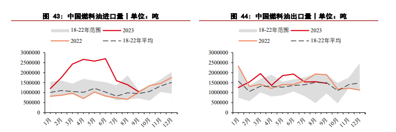 关联品种燃料油所属公司：华泰期货