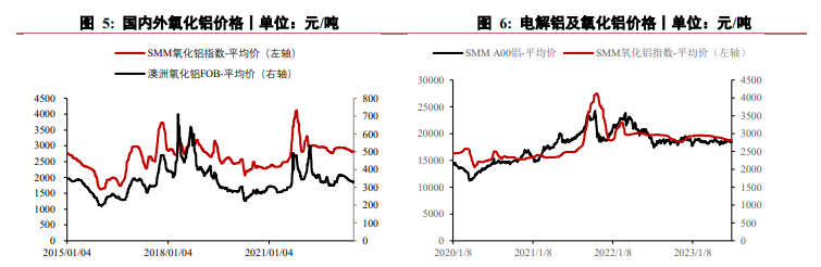 关联品种沪铝氧化铝所属公司：华泰期货