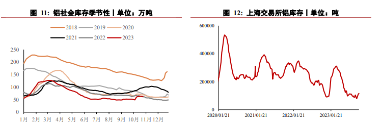 关联品种沪铝氧化铝所属公司：华泰期货