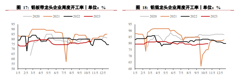 关联品种沪铝氧化铝所属公司：华泰期货