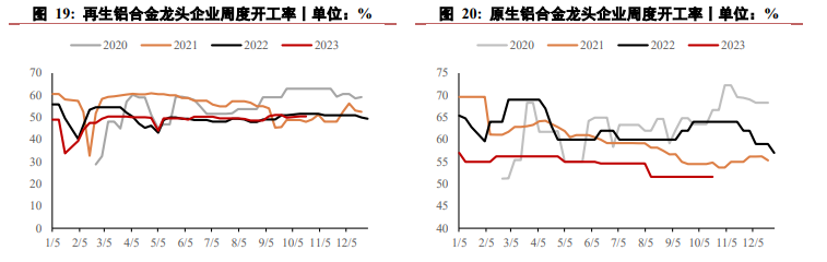 关联品种沪铝氧化铝所属公司：华泰期货