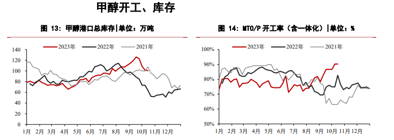 关联品种甲醇所属公司：华泰期货