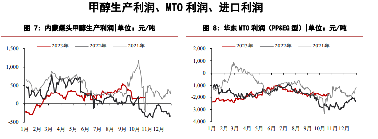 关联品种甲醇所属公司：华泰期货