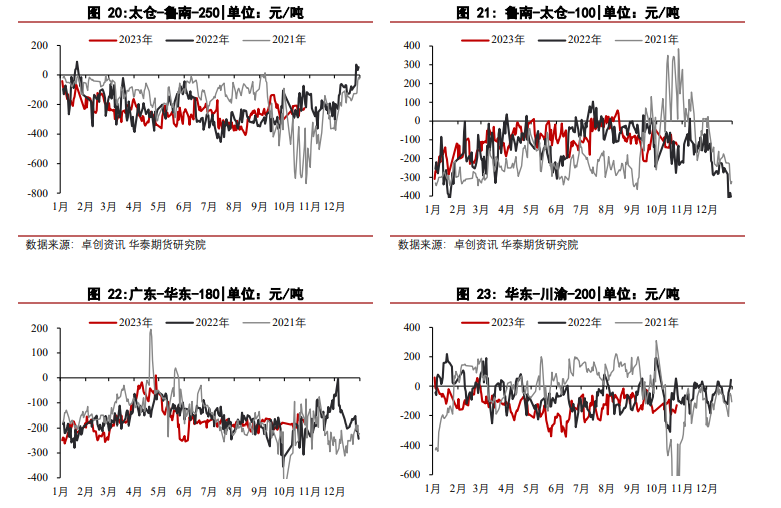 关联品种甲醇所属公司：华泰期货