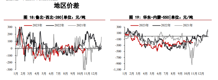 关联品种甲醇所属公司：华泰期货