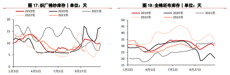 关联品种棉花所属公司：华泰期货