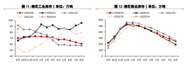 关联品种棉花所属公司：华泰期货