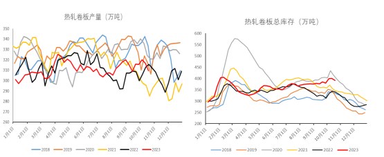 关联品种热卷所属公司：冠通期货