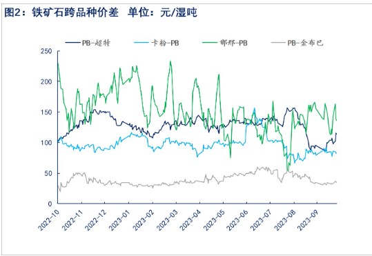 关联品种铁矿石所属公司：物产中大期货