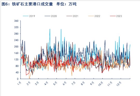 关联品种铁矿石所属公司：物产中大期货