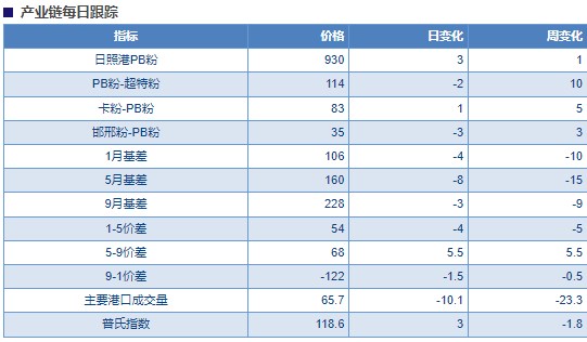 关联品种a target=