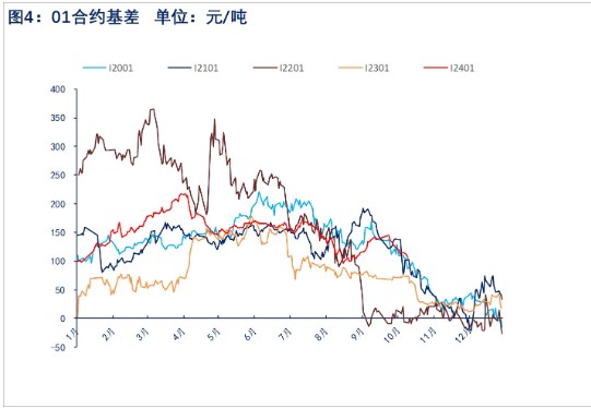 关联品种铁矿石所属公司：物产中大期货