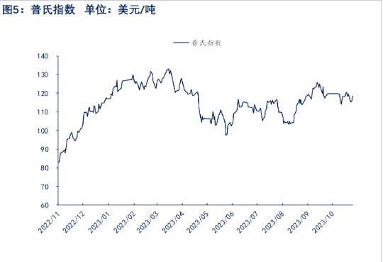 关联品种铁矿石所属公司：物产中大期货