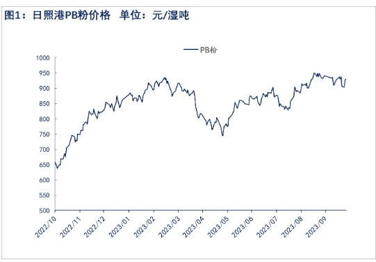 关联品种铁矿石所属公司：物产中大期货