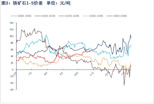 关联品种铁矿石所属公司：物产中大期货