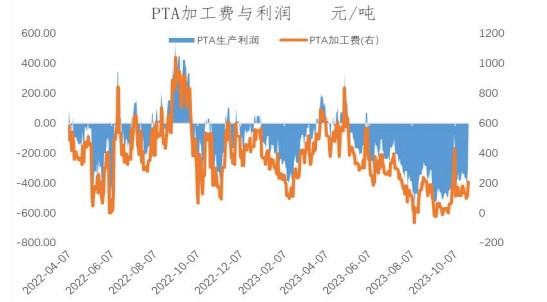 关联品种PTA所属公司：冠通期货