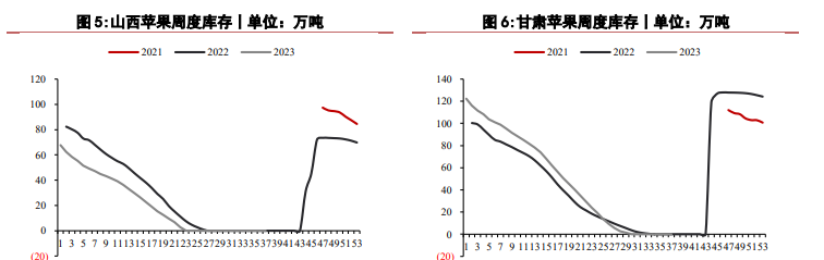 关联品种苹果红枣所属公司：华泰期货